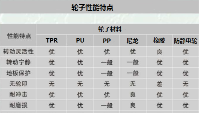 線網(wǎng)貨架的承重是多少？