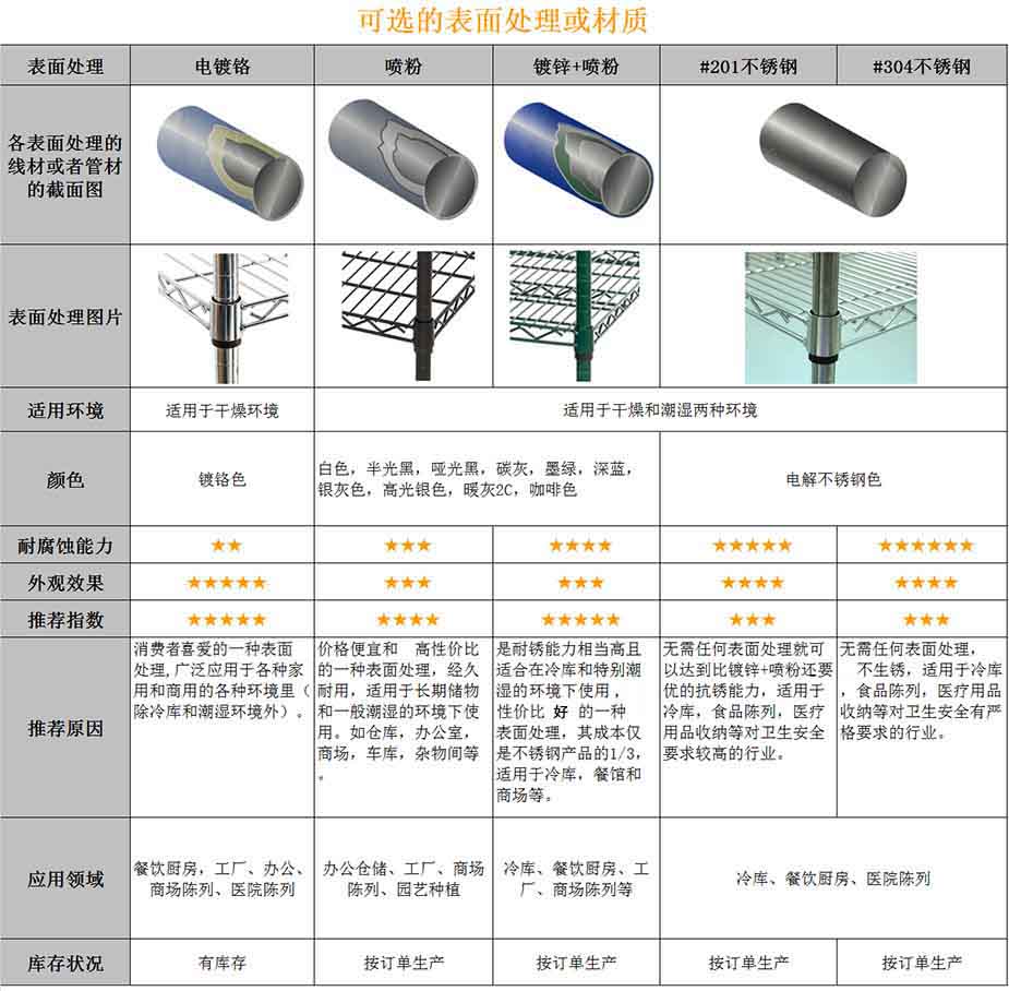 可選的表面處理或材質(zhì)