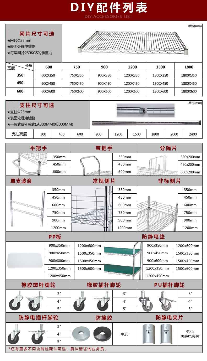 3.DIY配件表（1）