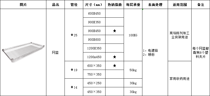 網(wǎng)籃尺寸-川井