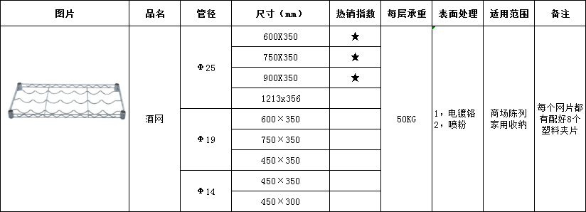 酒網(wǎng)尺寸-川井