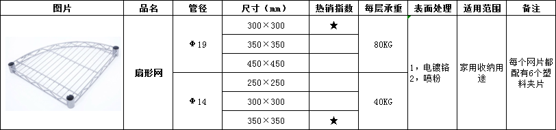 扇形網(wǎng)尺寸-川井